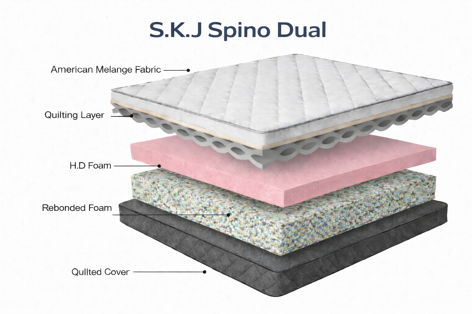 s.k.j spino dual mattress s.k.j spino dual mattress